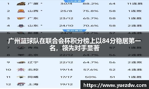 广州篮球队在联合会杯积分榜上以84分稳居第一名，领先对手显著