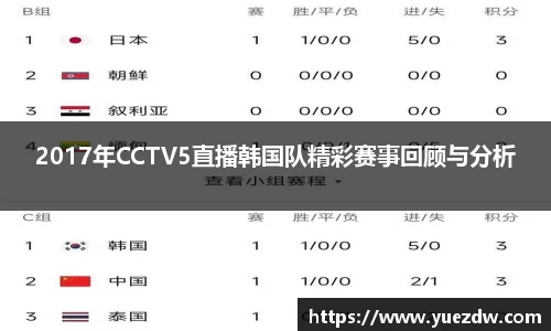 2017年CCTV5直播韩国队精彩赛事回顾与分析